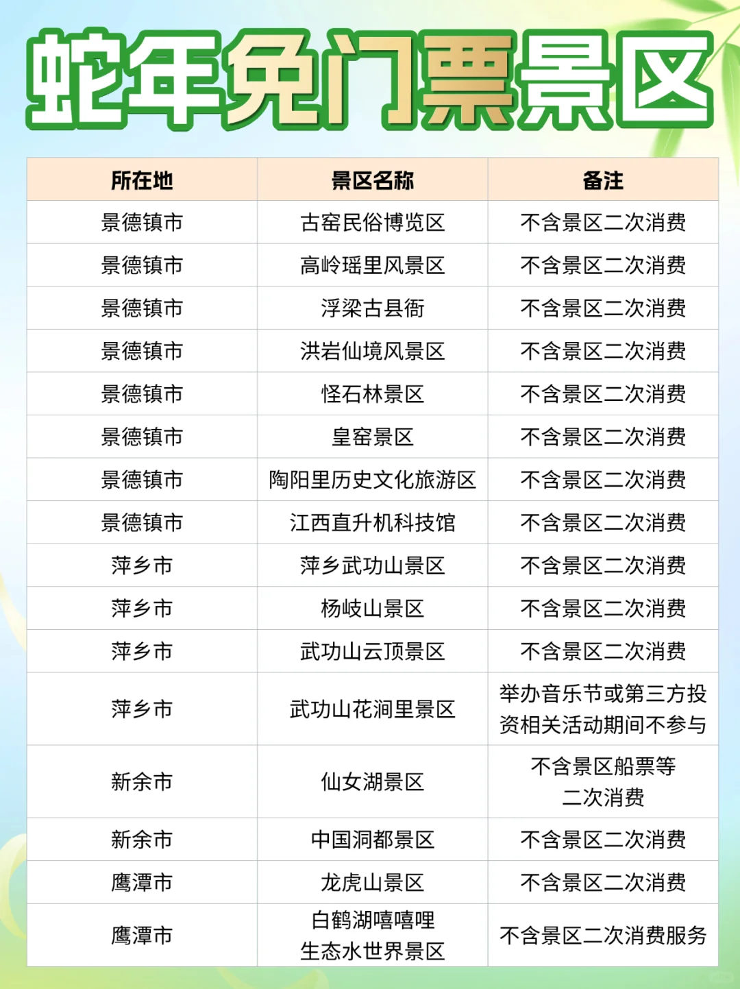 还剩半年！这些免门票景区你确定不去？