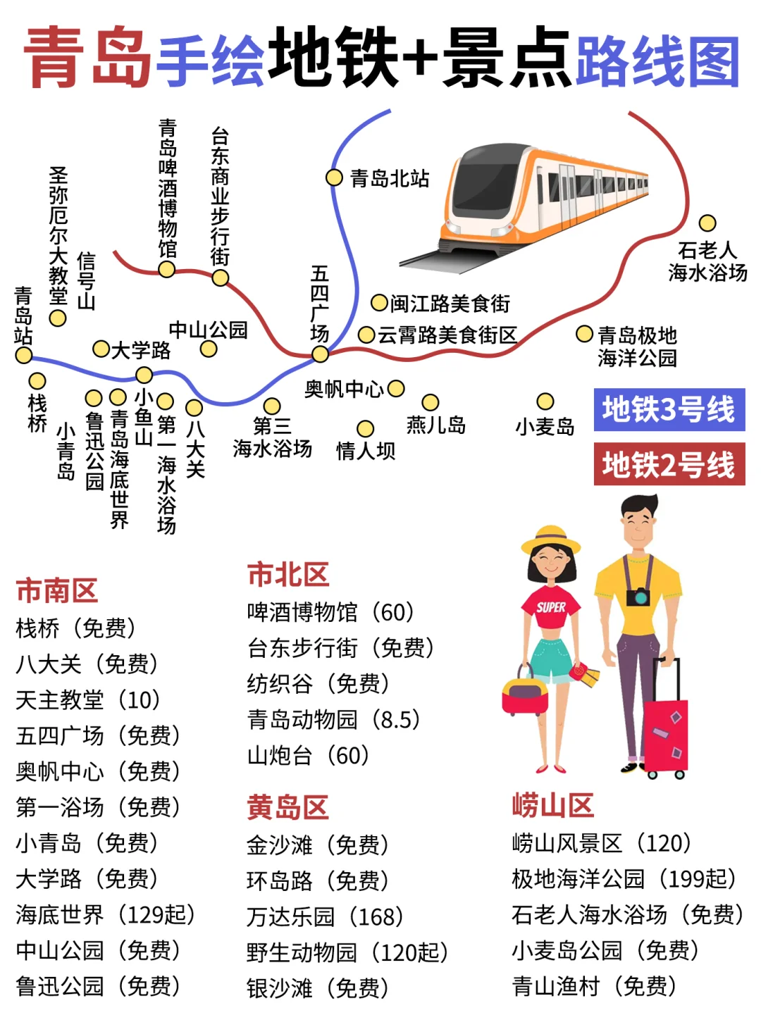 青岛土著👱手绘地铁➕景点路线图