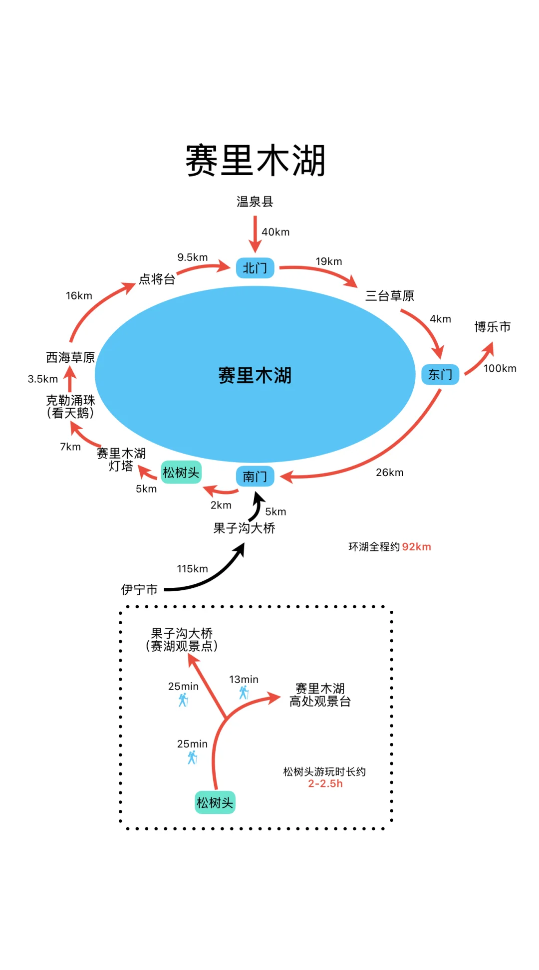 赛里木湖自驾攻略