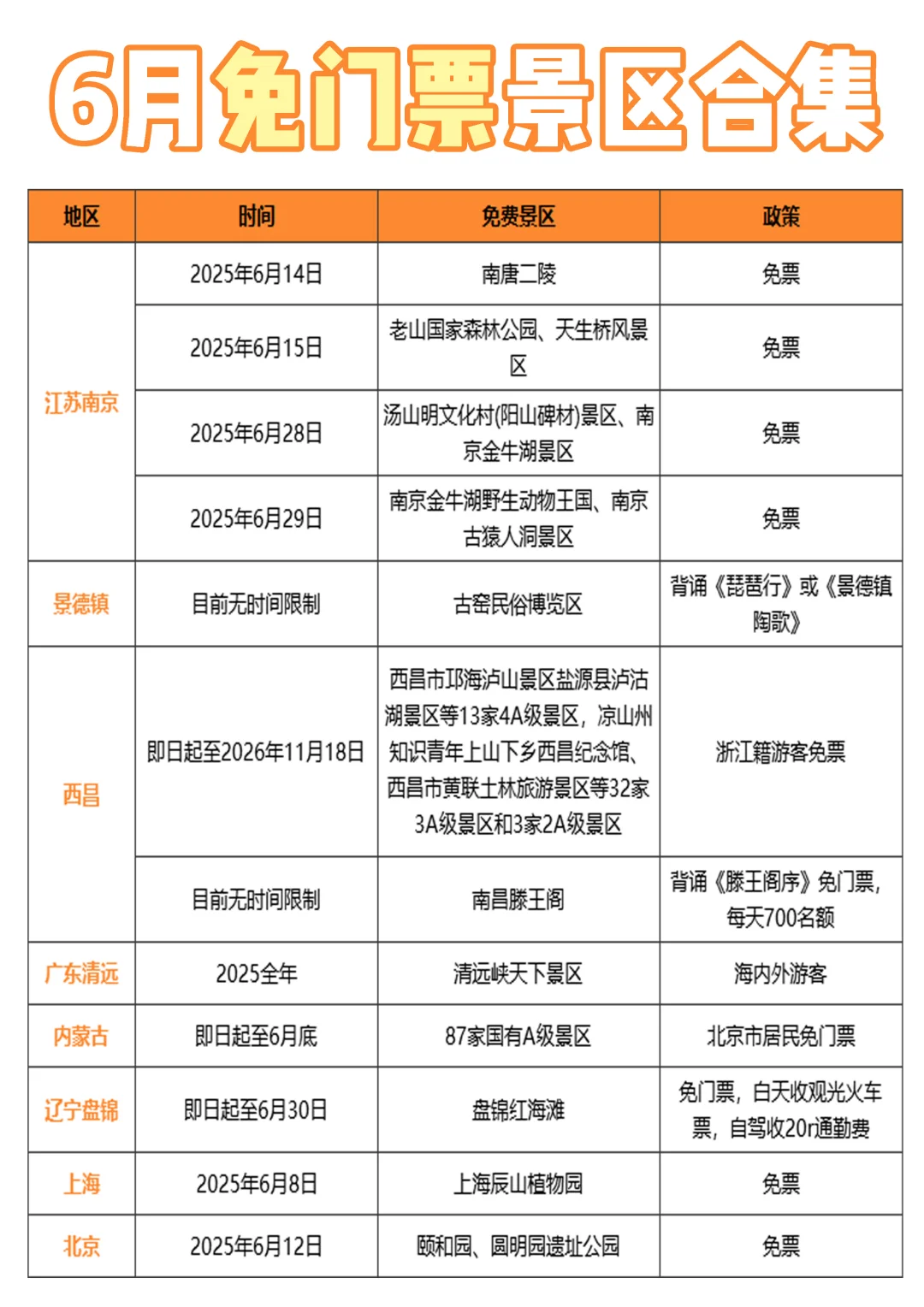 6月免费景点大公开‼假期快安排上！