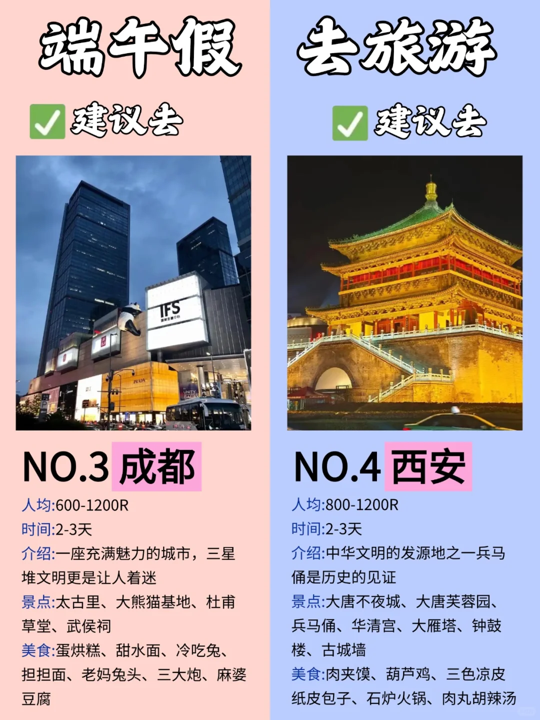 🔥勇敢的人先出发❣端午去旅游的城市