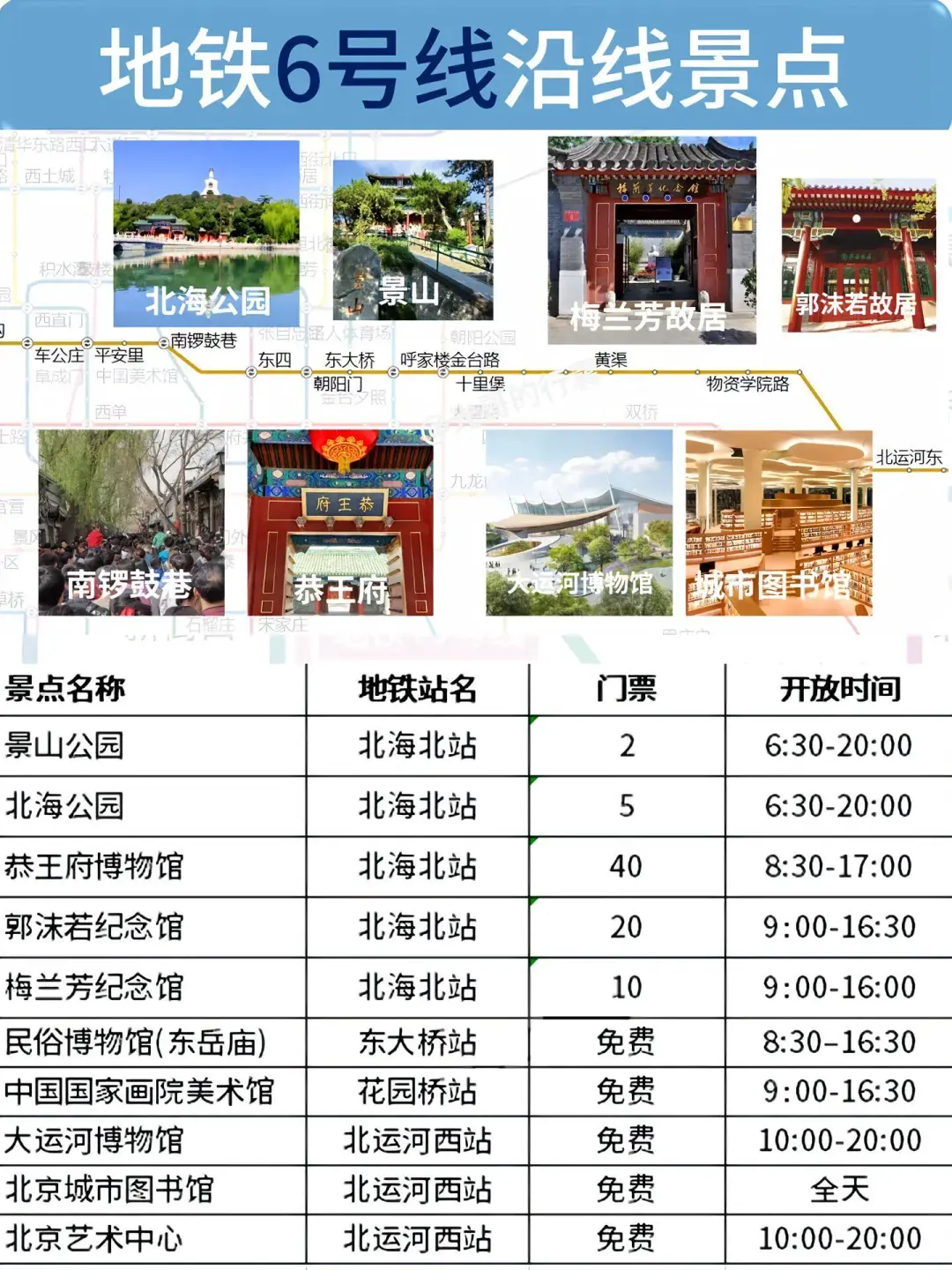 一图搞定北京旅游！地铁玩转各个景点