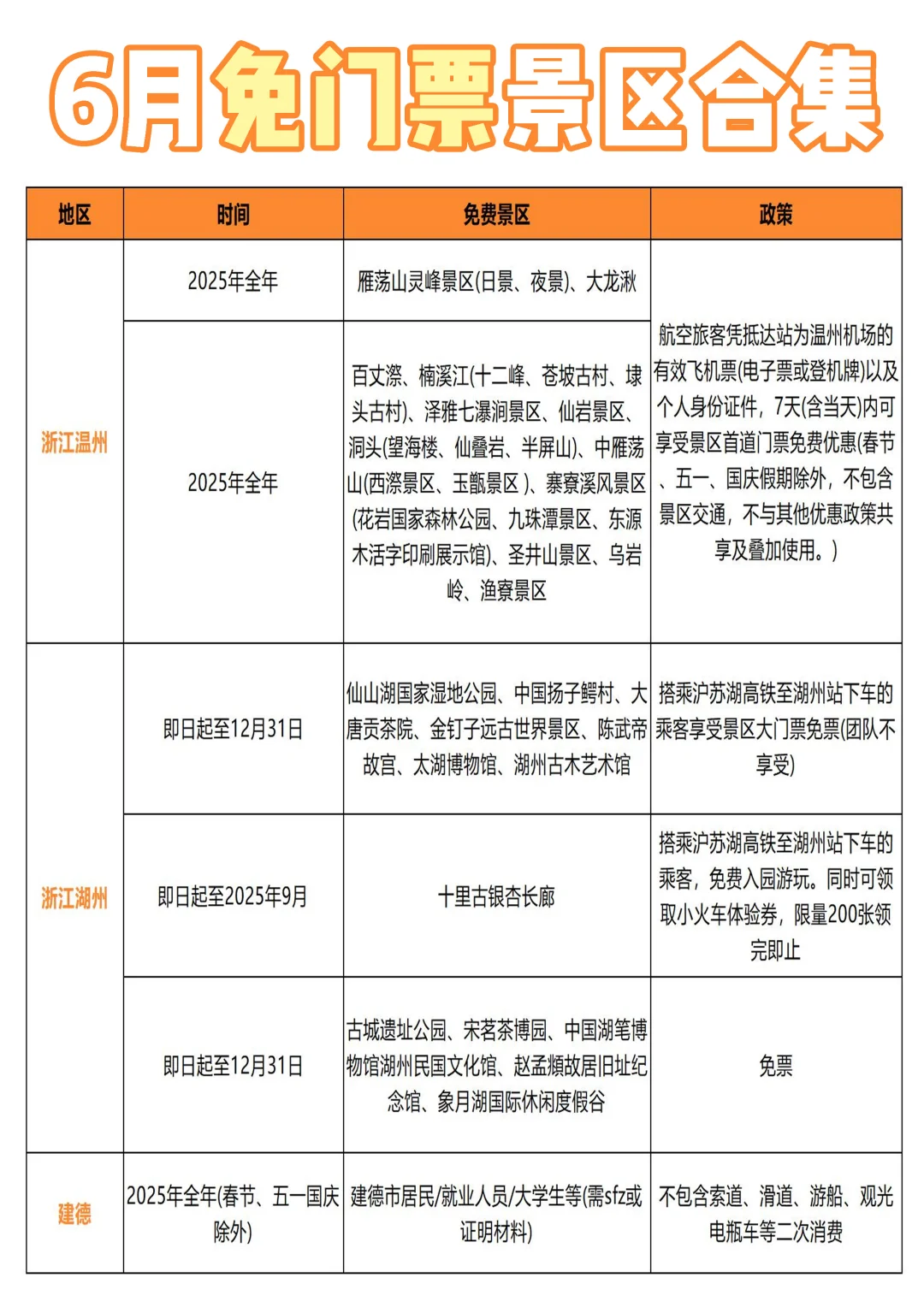 6月免费景点大公开‼假期快安排上！