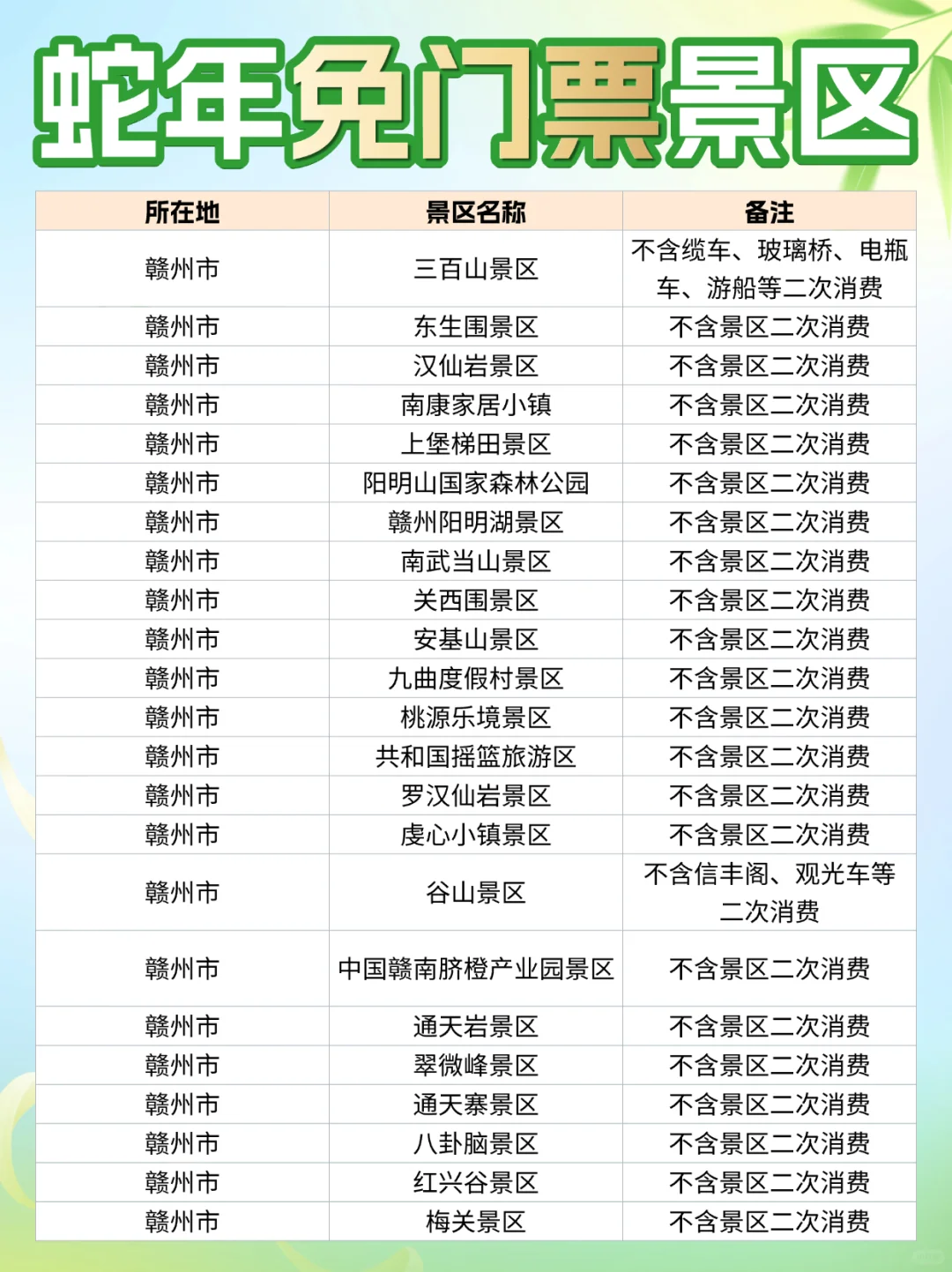 还剩半年！这些免门票景区你确定不去？