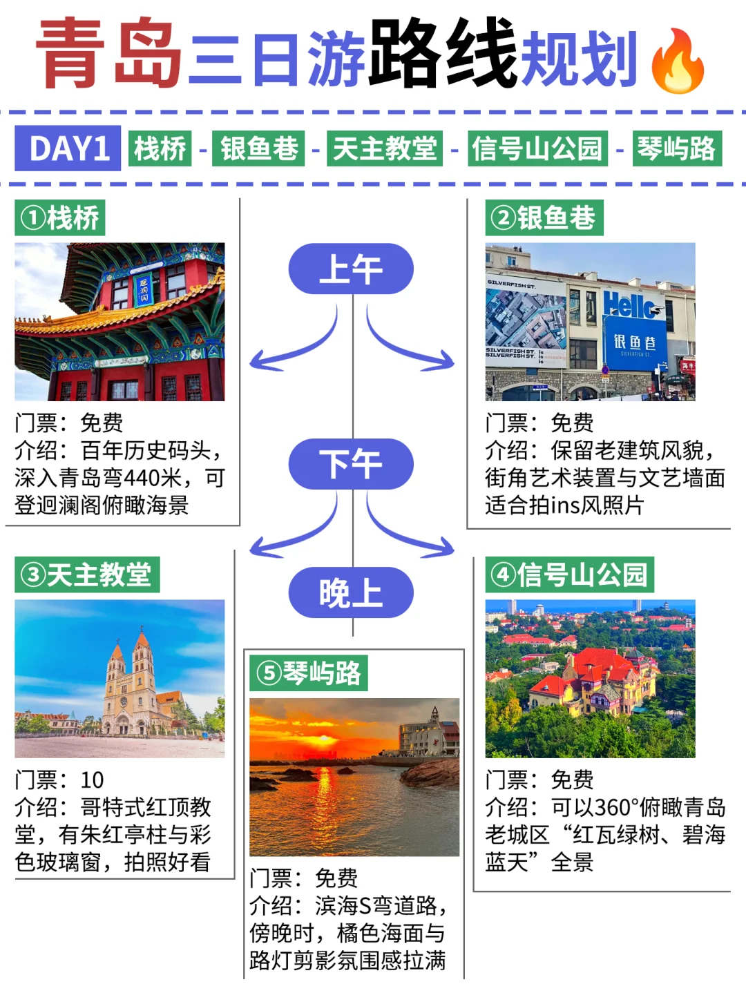 青岛土著👱手绘地铁➕景点路线图