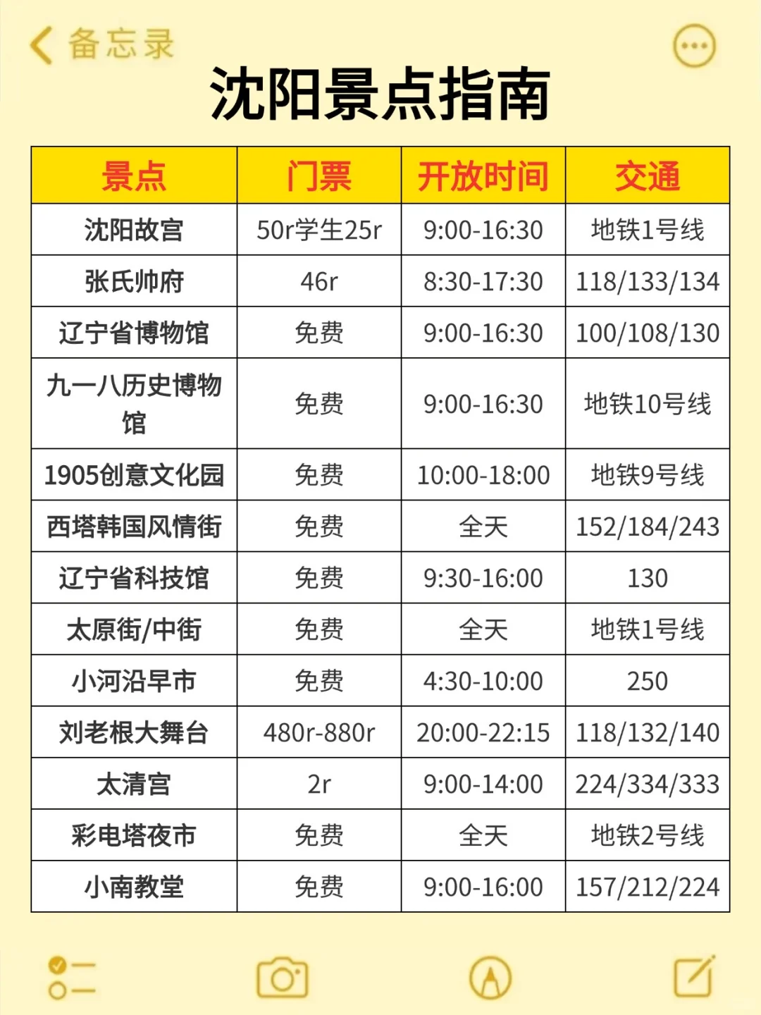 沈阳会奖励每一个提前做攻略的人！！