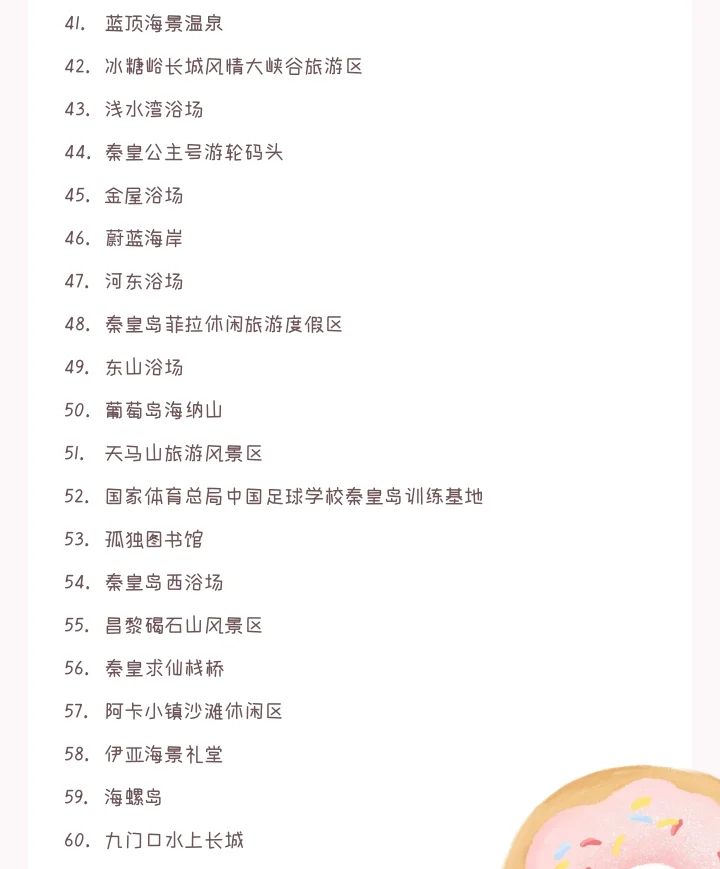 国际著名旅游胜地秦皇岛景区前160强排名