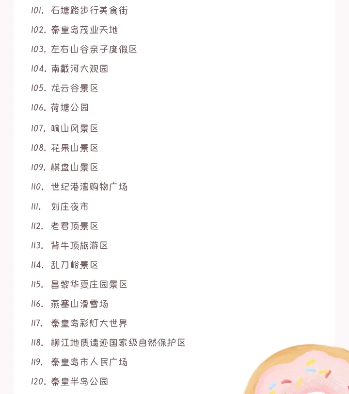 国际著名旅游胜地秦皇岛景区前160强排名