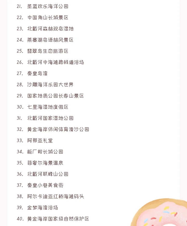 国际著名旅游胜地秦皇岛景区前160强排名