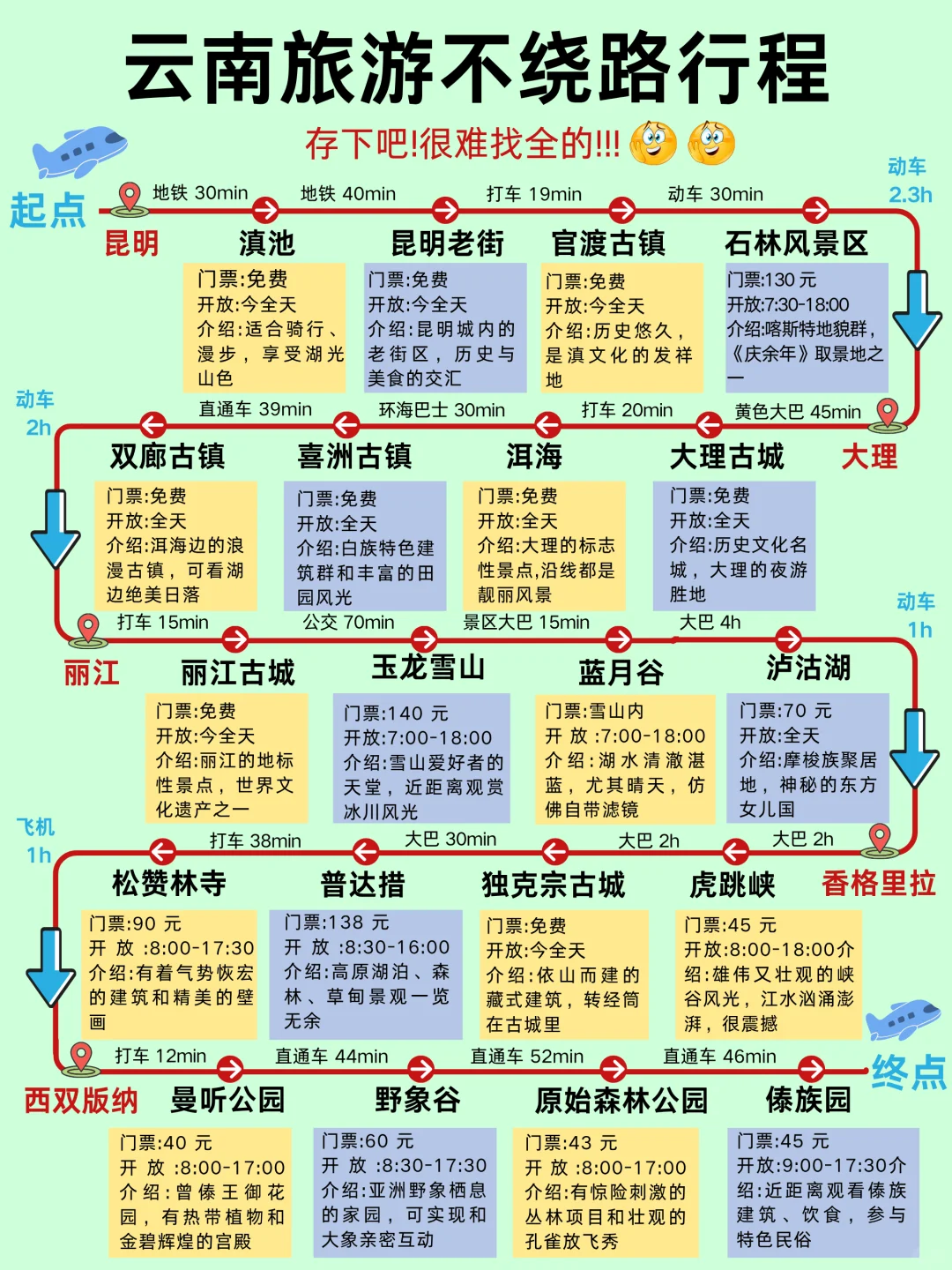 云南旅游不绕路行程参考👍快来抄作业！