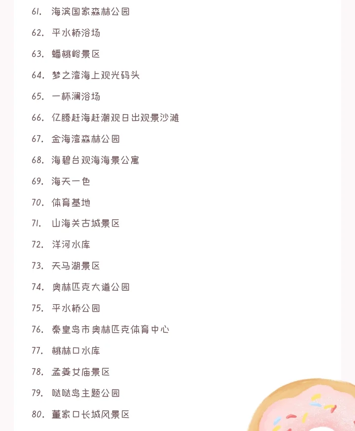 国际著名旅游胜地秦皇岛景区前160强排名