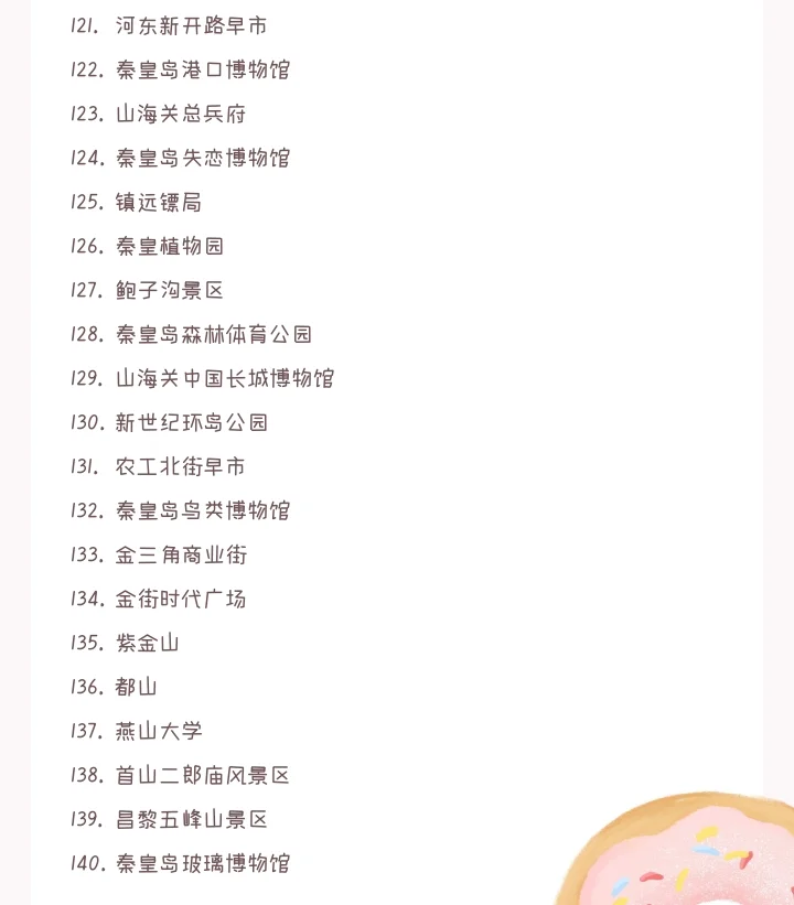 国际著名旅游胜地秦皇岛景区前160强排名