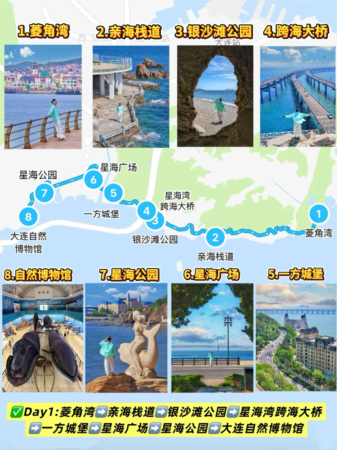 去大连拍完这18张图再离开‼️附机位🗺️地图