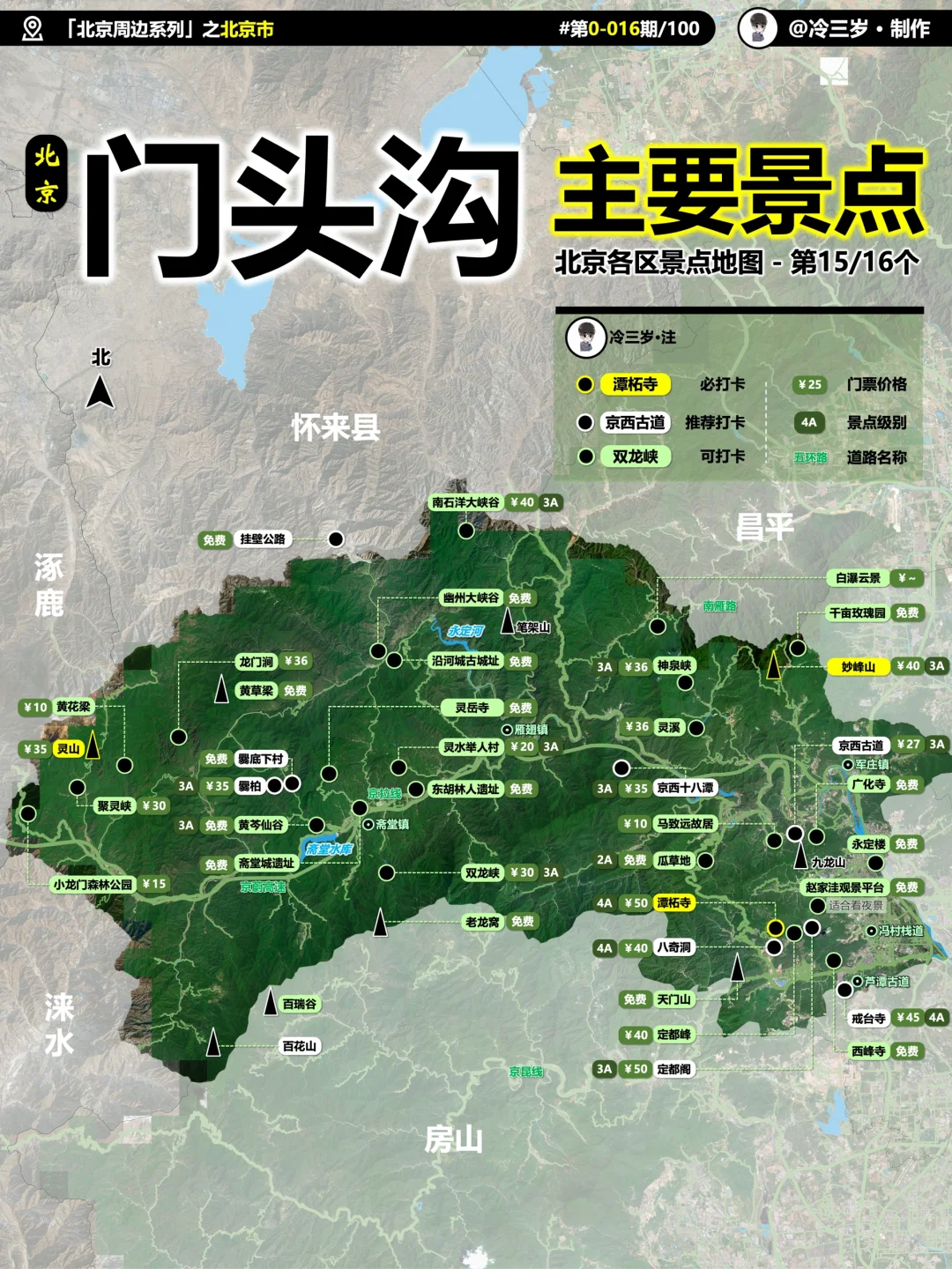 花了半个月，终于盘完北京16区1000个景点