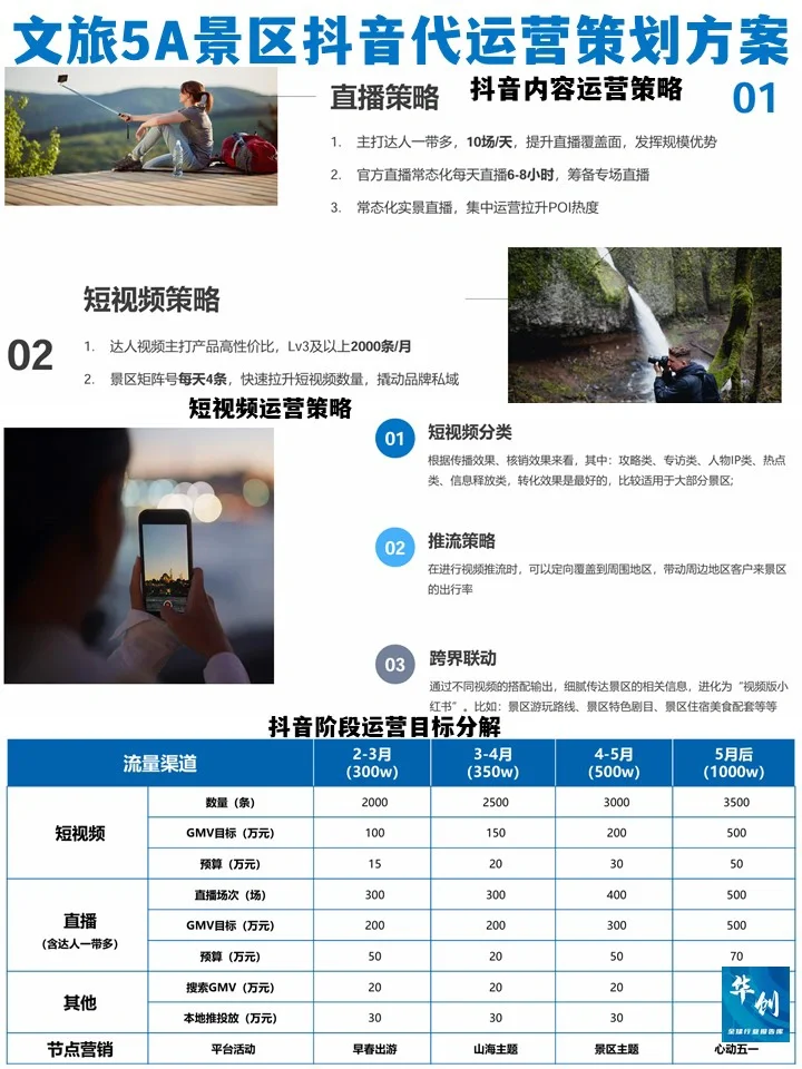 文旅5A景区新媒体代运营策划方案