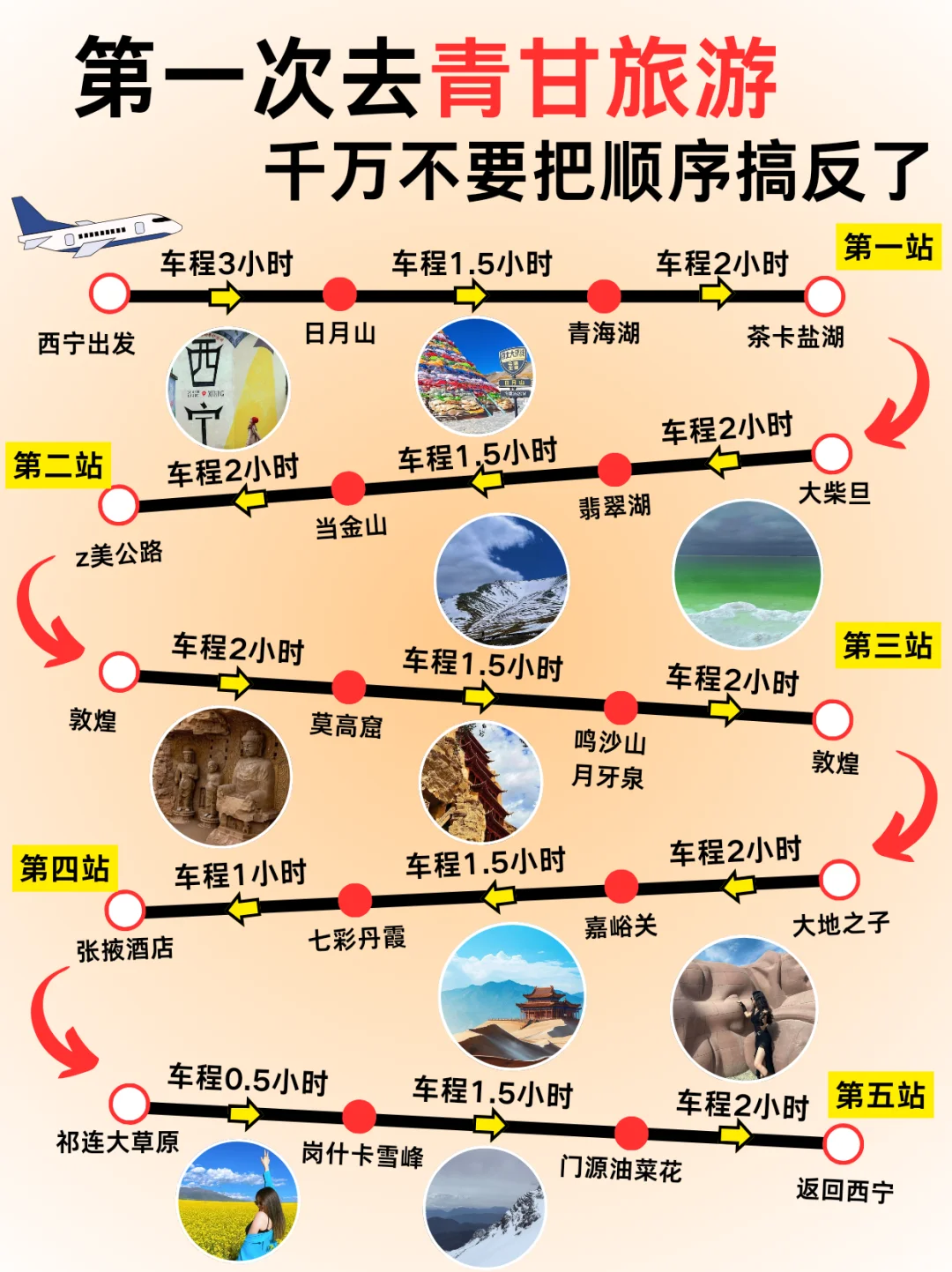 西北旅游攻略🧾西北热门景点👀看这篇就