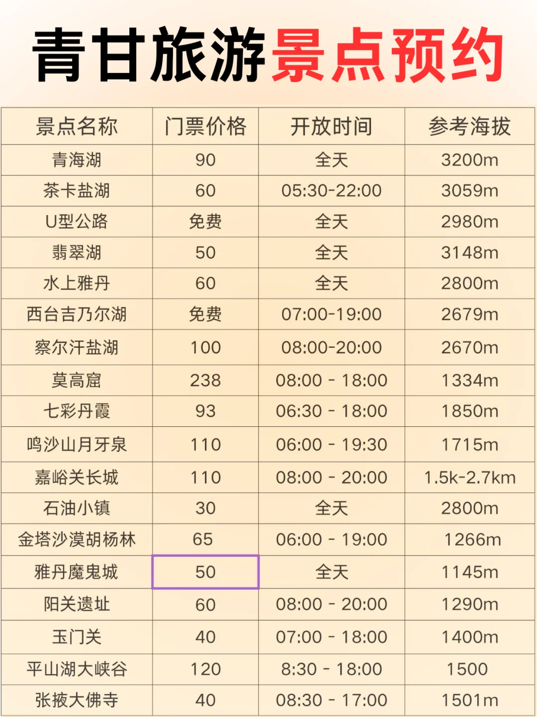 西北旅游攻略🧾西北热门景点👀看这篇就