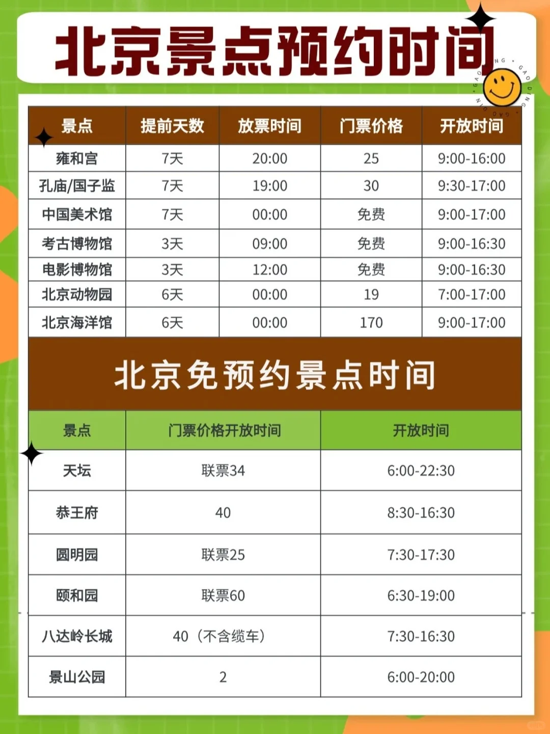 整理了‼️北京🇨🇳最全旅游攻略⭐️