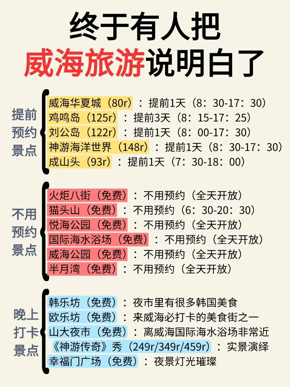 威海已回✌️攻略已完善未出发的赶紧抄作业