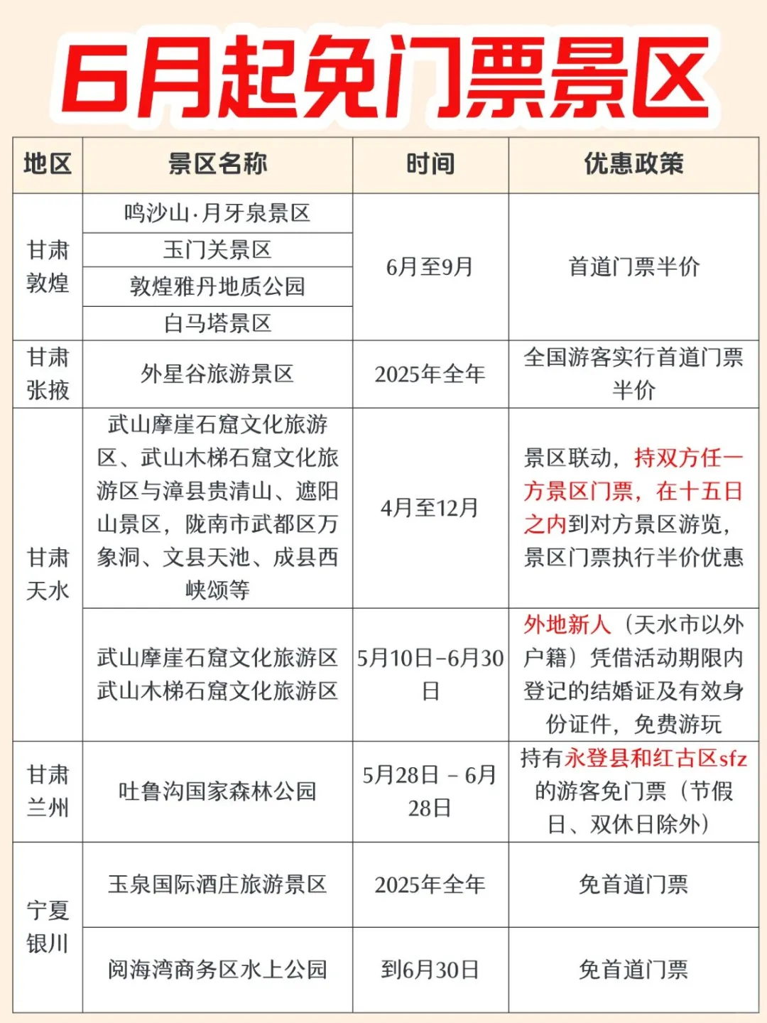 6月起，全国超100+景区免门票🔥