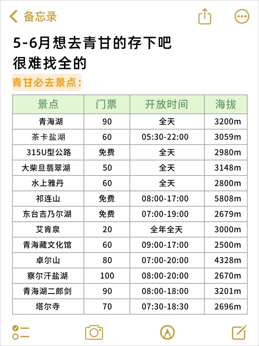 去西北避雷浅色衣服!!听劝😭