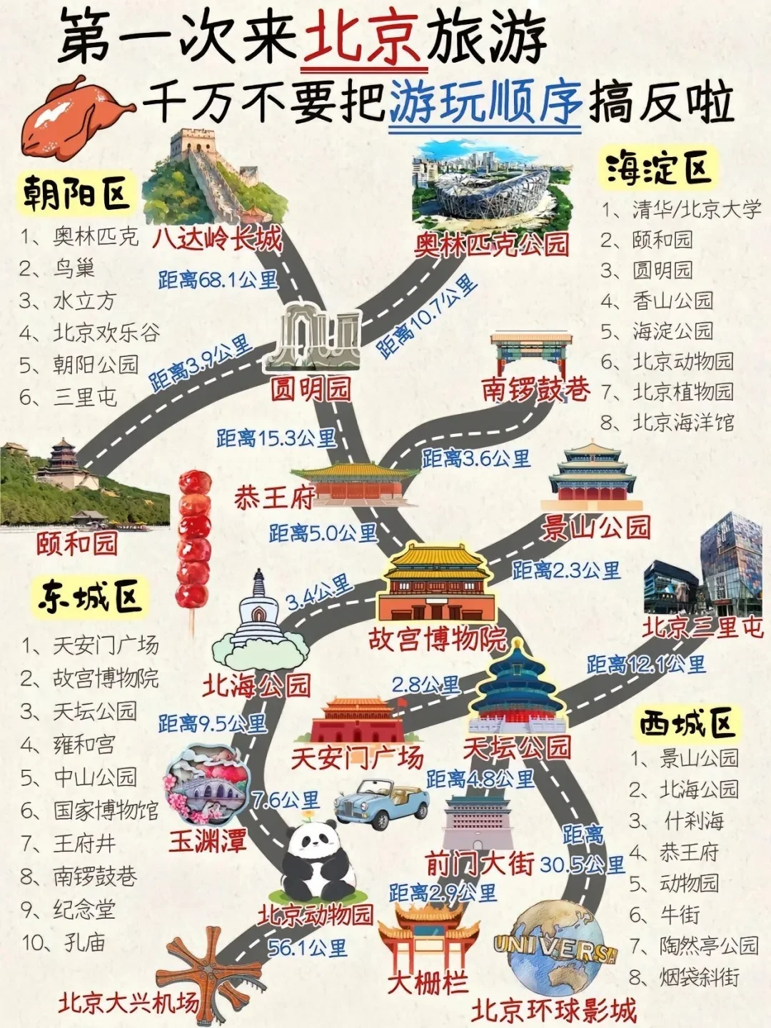 整理了‼️北京🇨🇳最全旅游攻略⭐️
