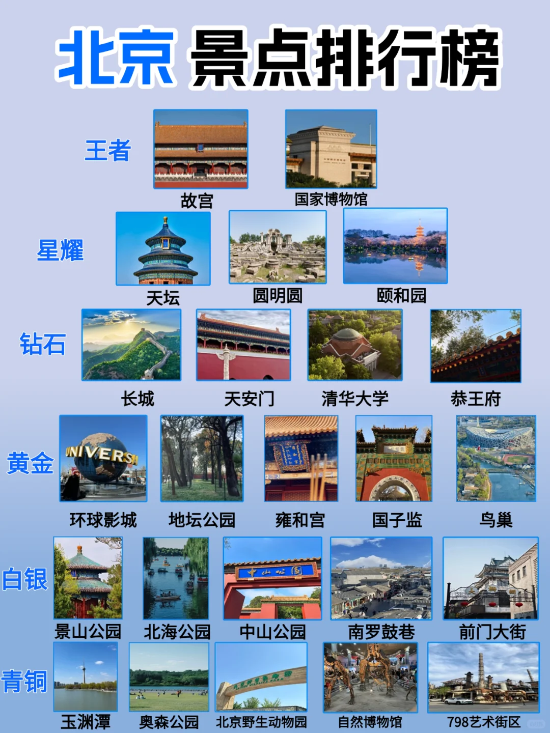 北京景点真实排行✅