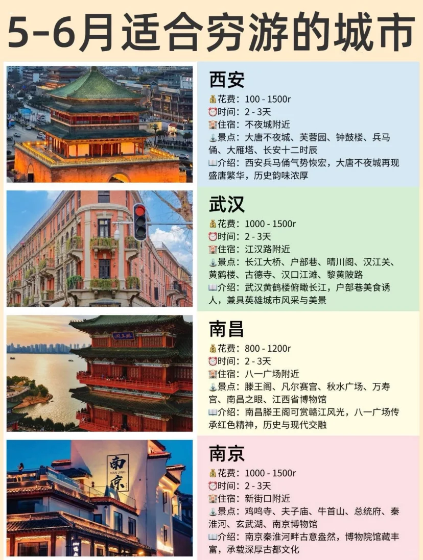 5-6月适合穷游的城市🔥不能错过（西安旅游)