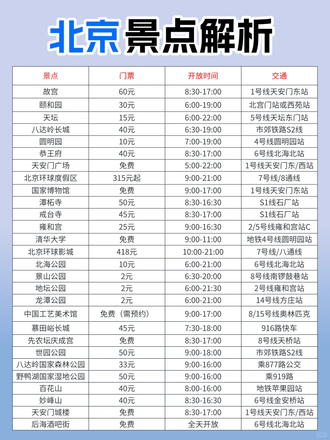 北京景点真实排行✅