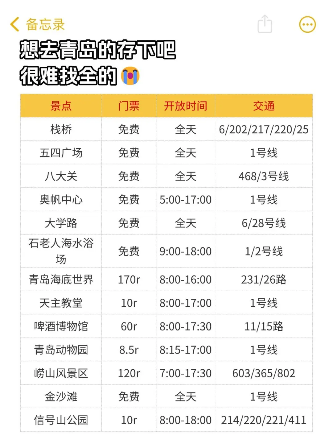 青岛会惩罚每一个不预约的人😭……