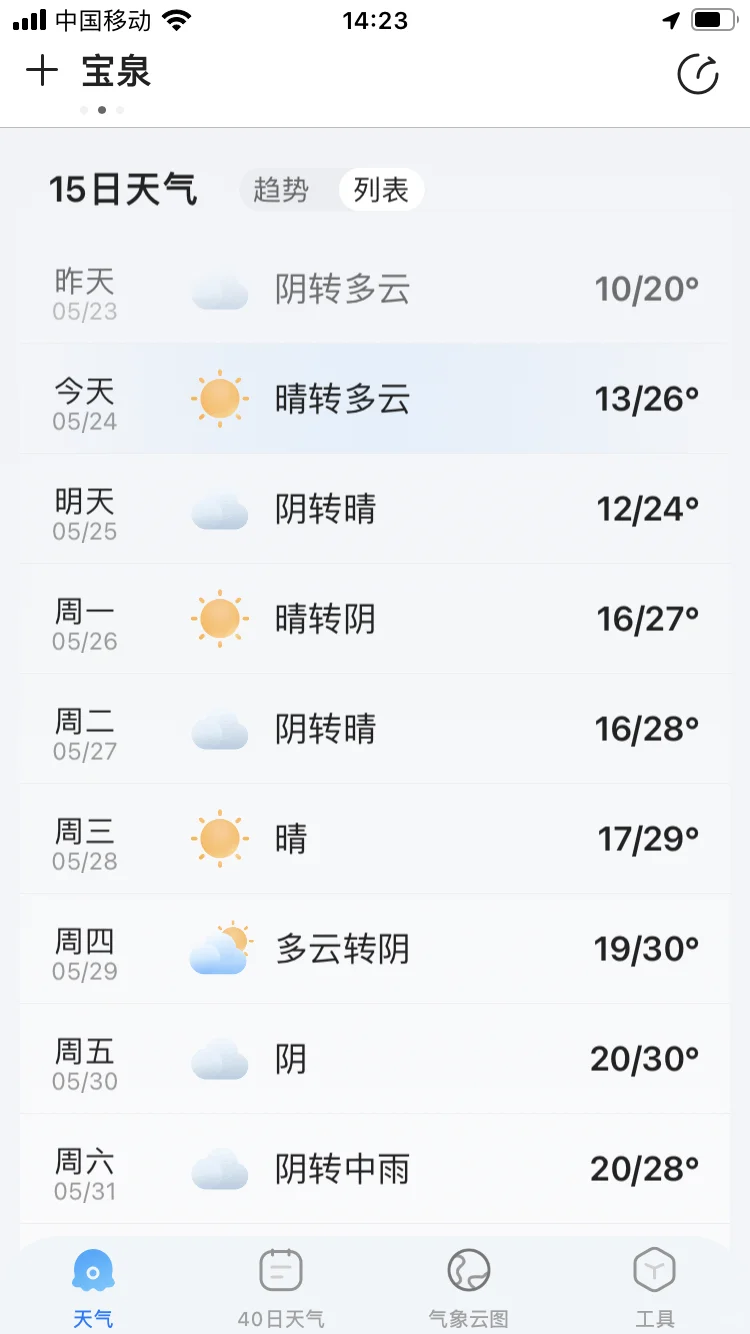 宝泉5.24开园时间、天气预报及人流量预测！！