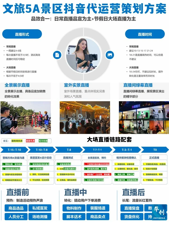 文旅5A景区新媒体代运营策划方案