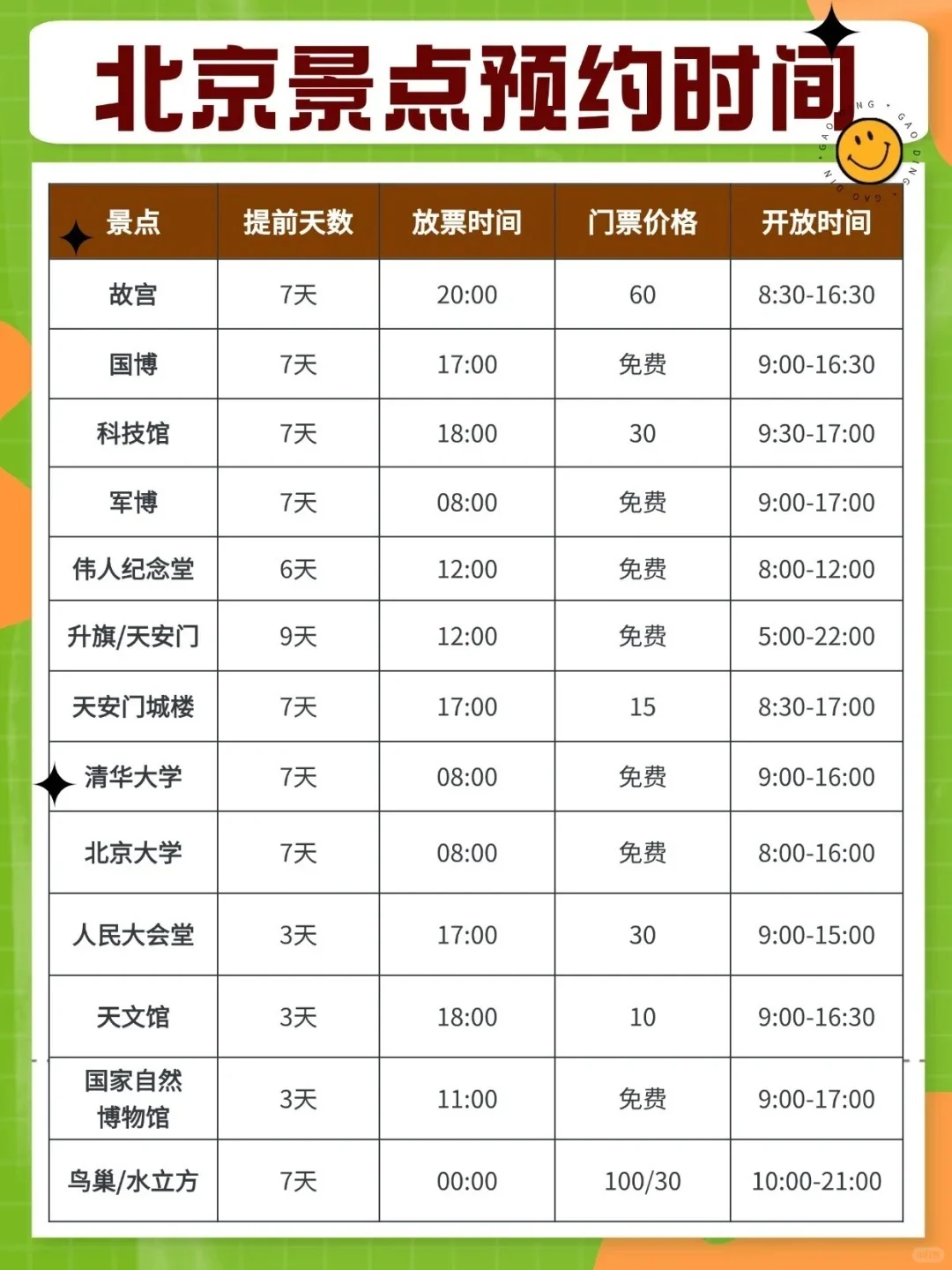 整理了‼️北京🇨🇳最全旅游攻略⭐️