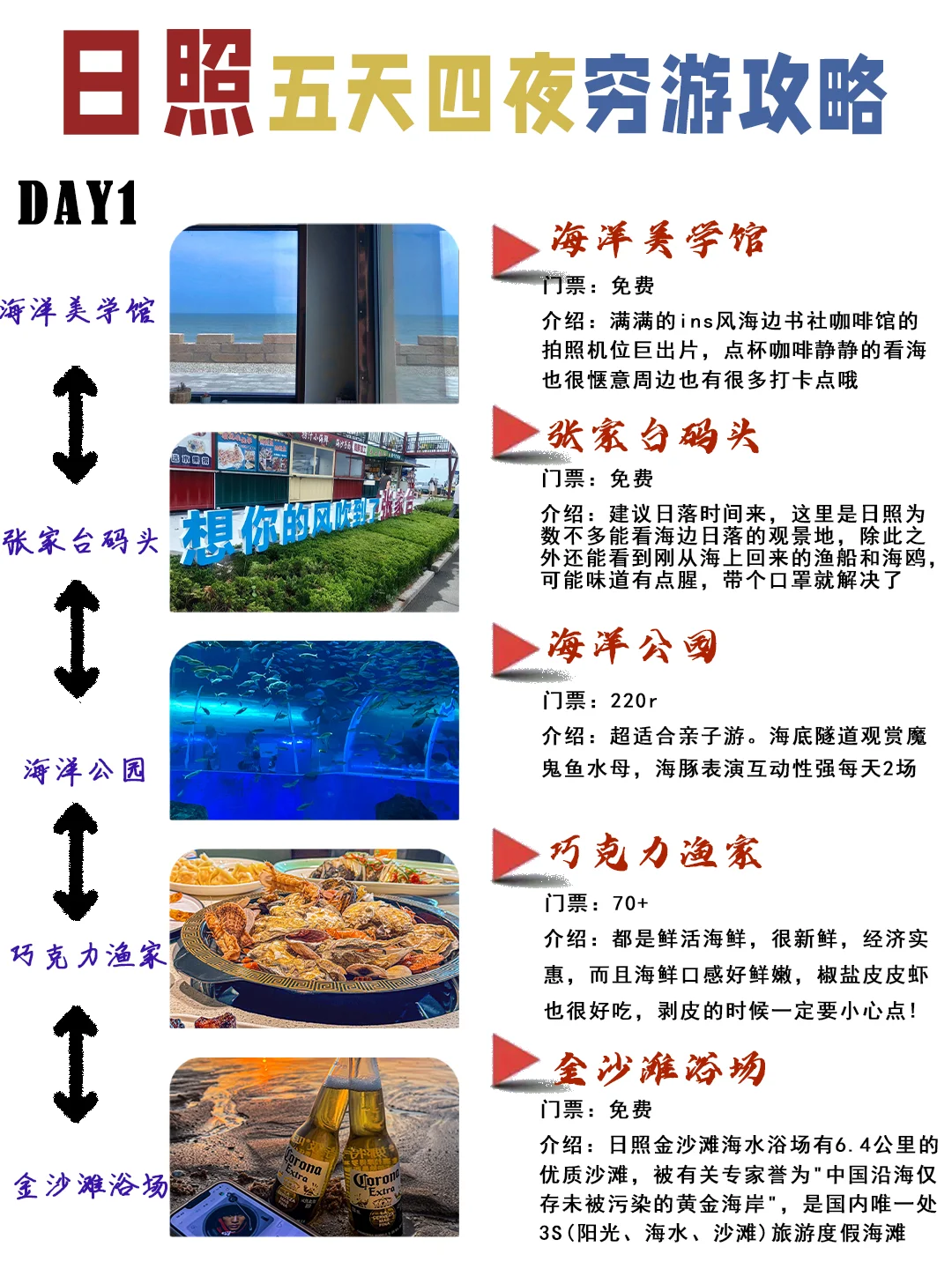 📍5.27日 日照现状❗️❗️❗️