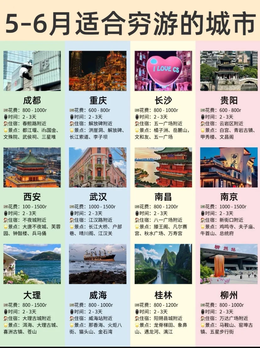 5-6月适合穷游的城市🔥不能错过（西安旅游)
