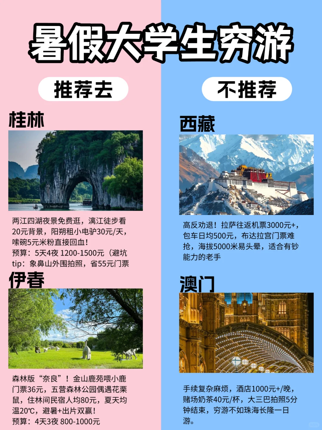 暑假大学生穷游📖超适合VS不推荐的目的地