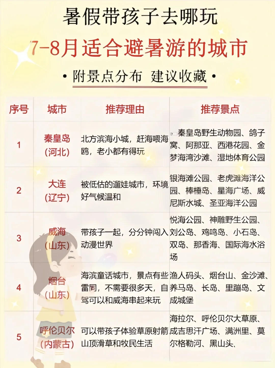 五岁小朋友暑假旅游城市推荐
