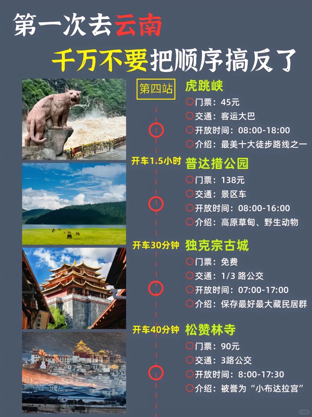 昆明旅游攻略 简单明了