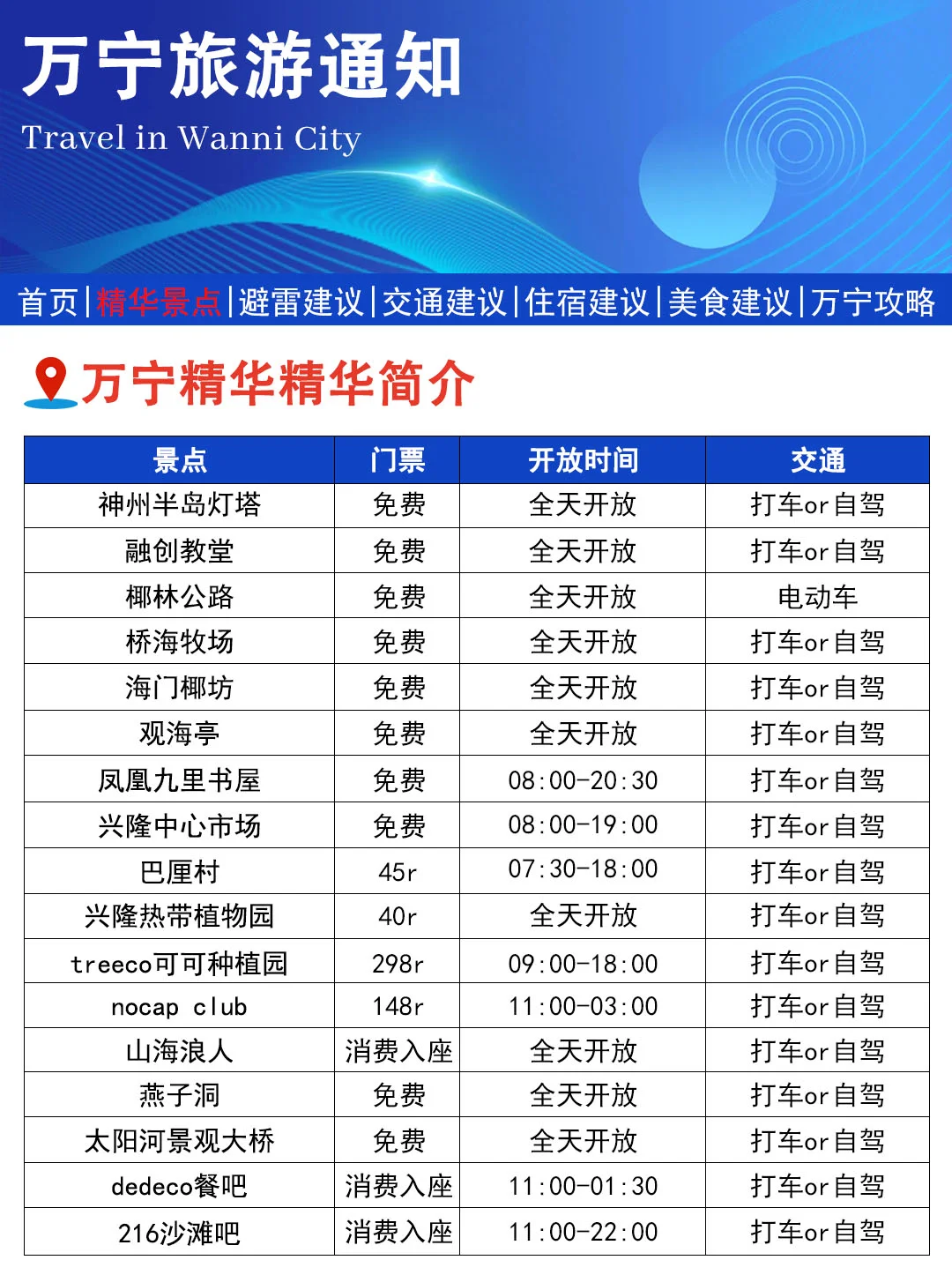 刚从万宁回来，幸好出发之前看到了这篇通知