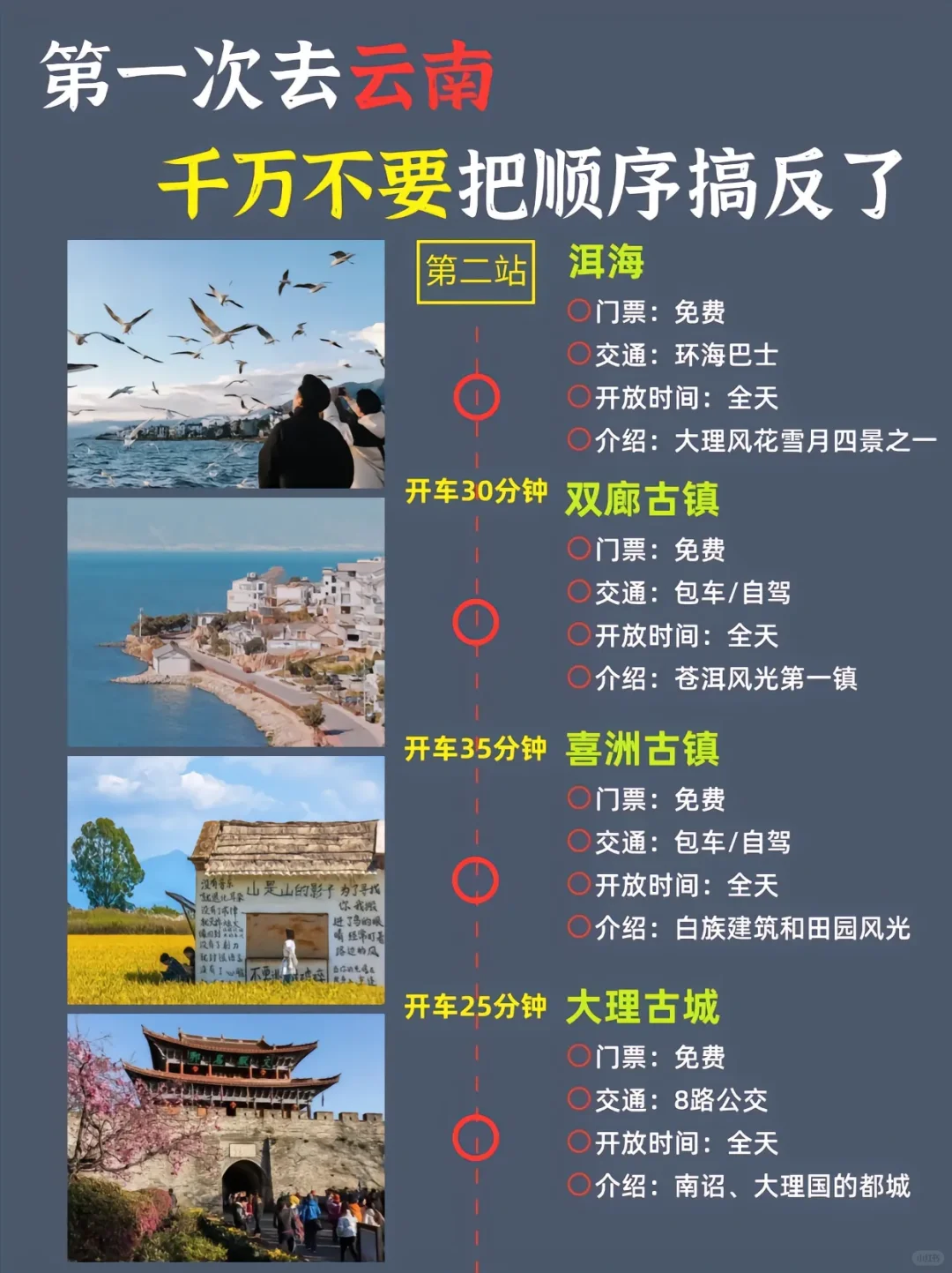 昆明旅游攻略 简单明了