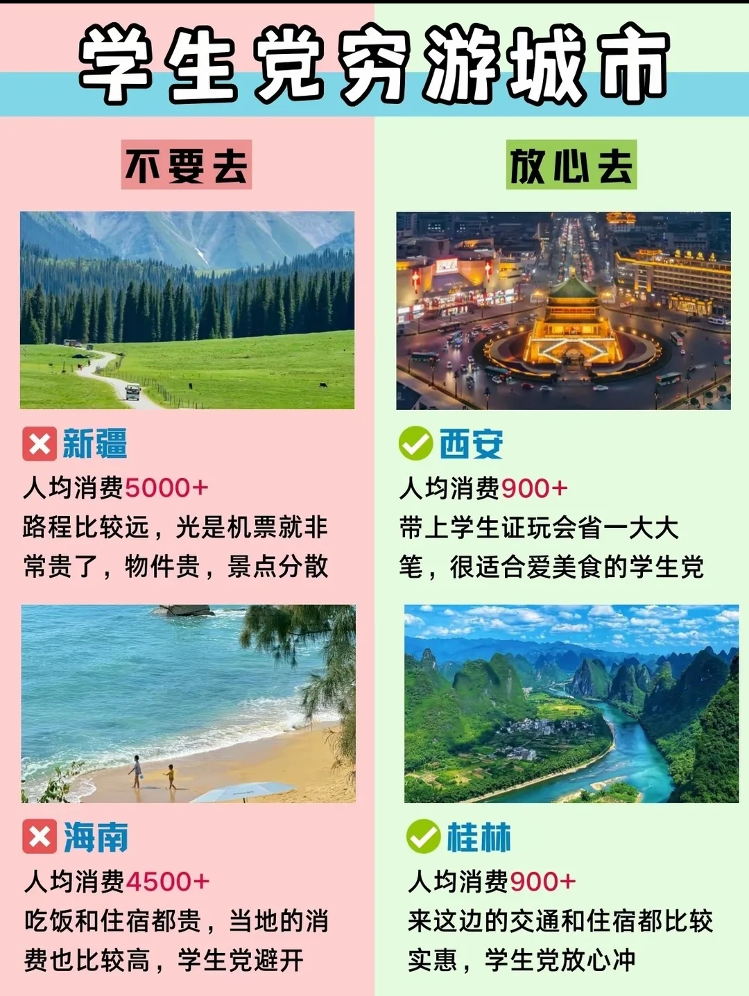 毕业季旅游‼️不要去🆚放心去（详细版）