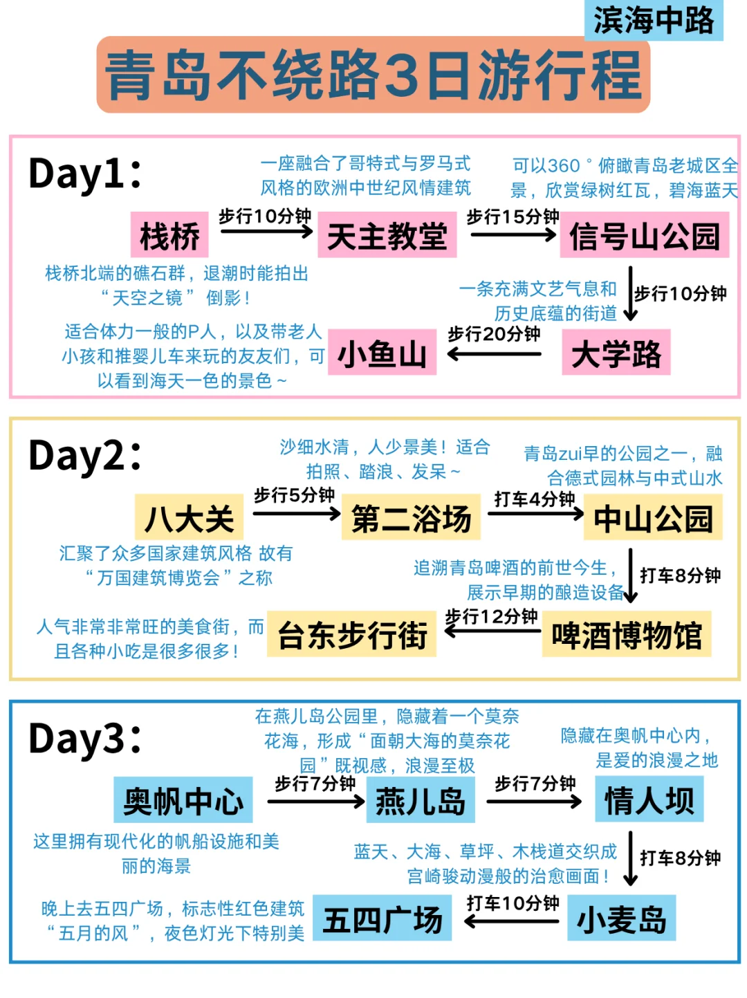 端午要来青岛的宝子们注意啦！来青岛前必看