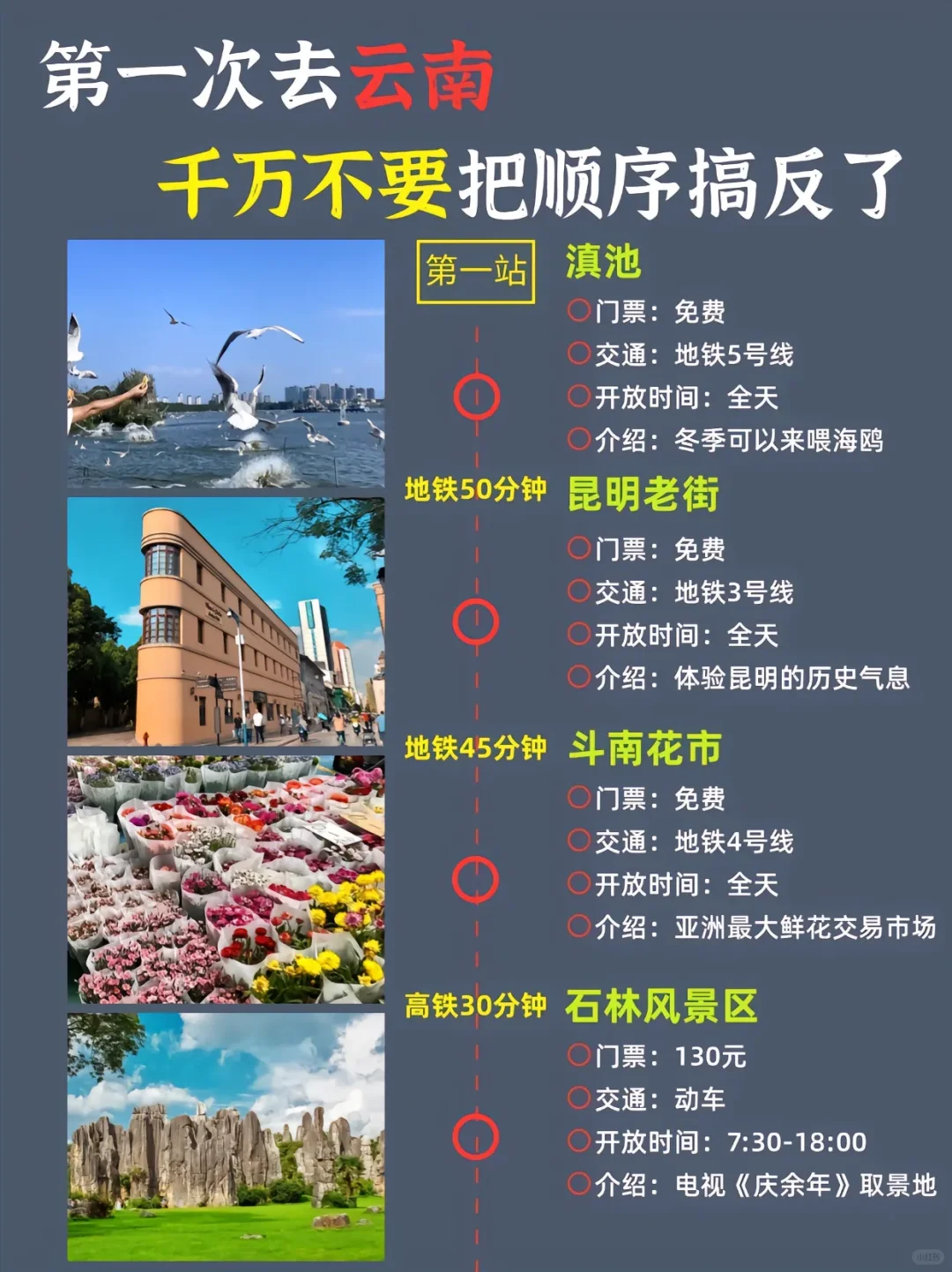 昆明旅游攻略 简单明了