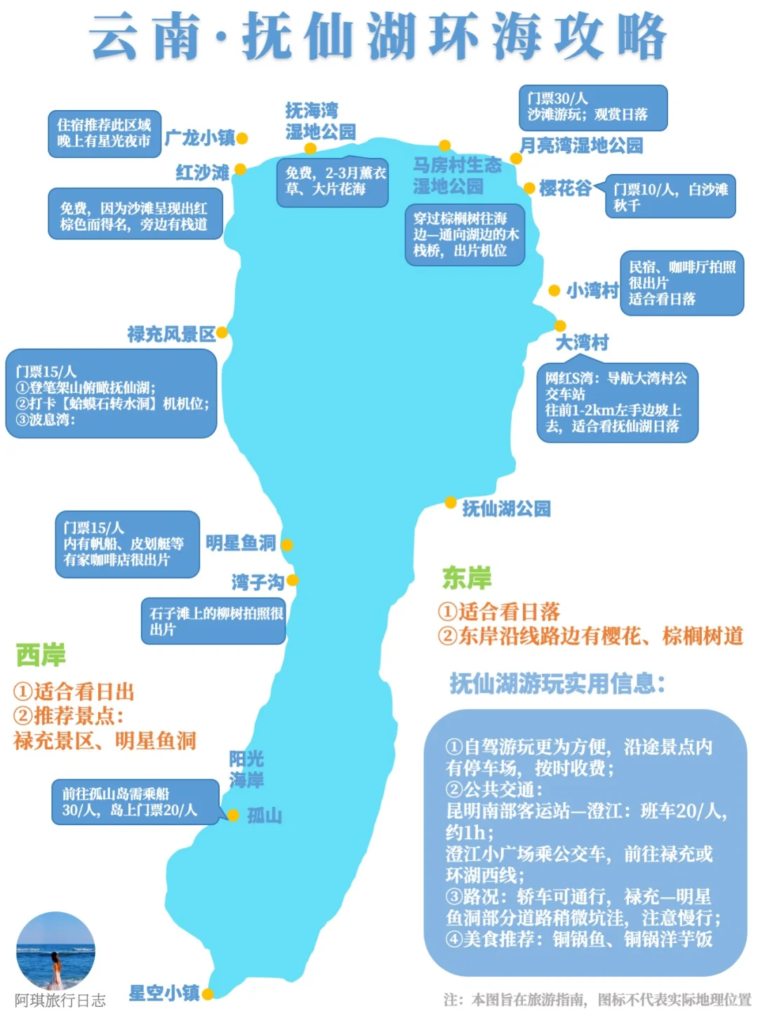 第一次到抚仙湖,看这篇笔记就够啦!