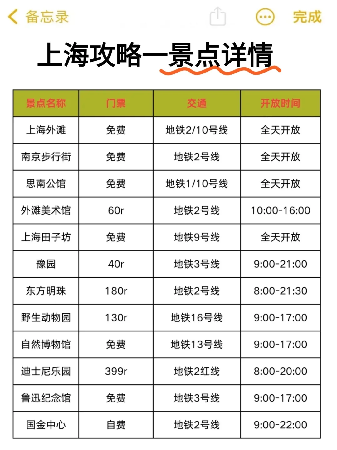 5.21｜上海回来了，能帮一个是一个