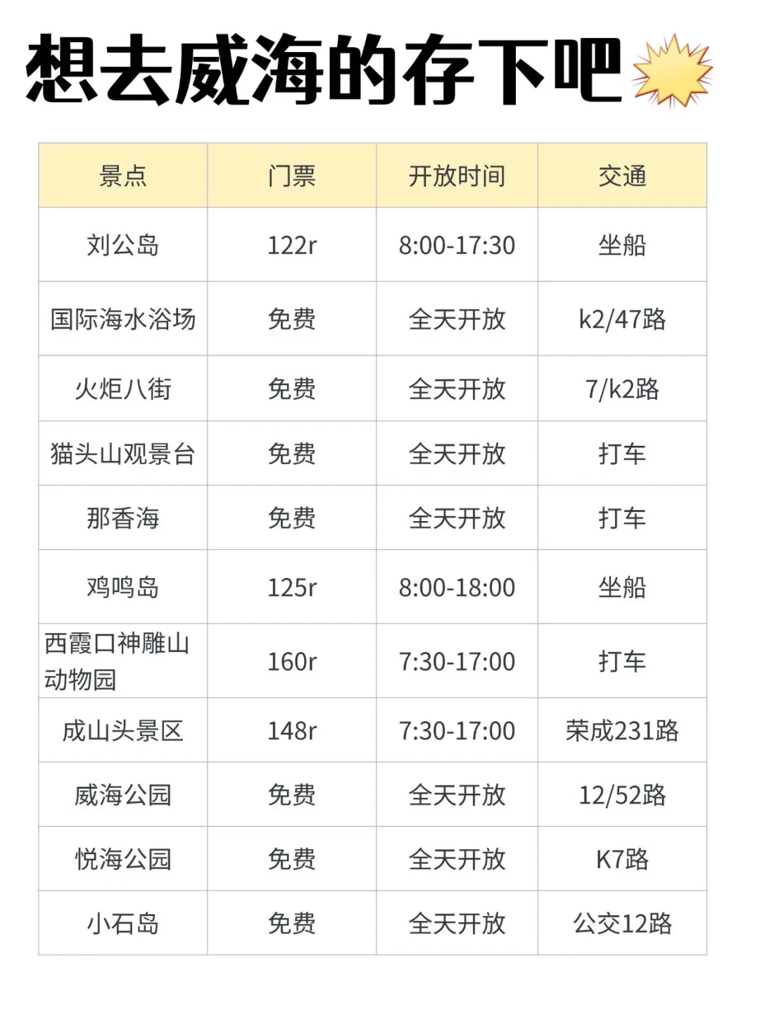 威海朋友帮做的旅游攻略，真的很nice
