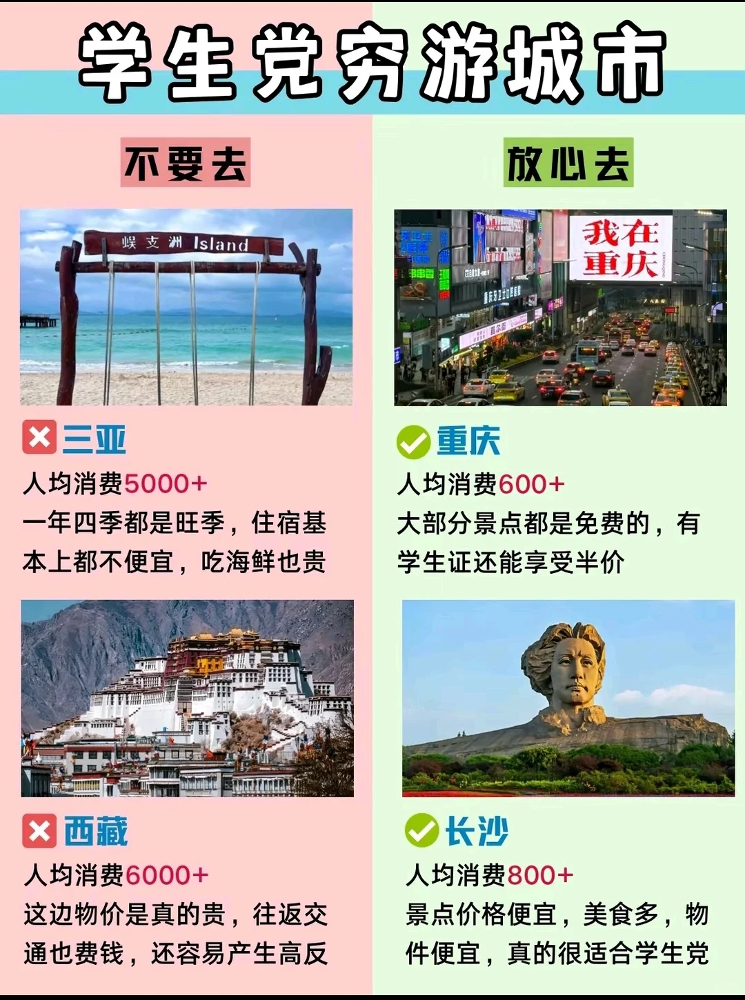 毕业季旅游‼️不要去🆚放心去（详细版）