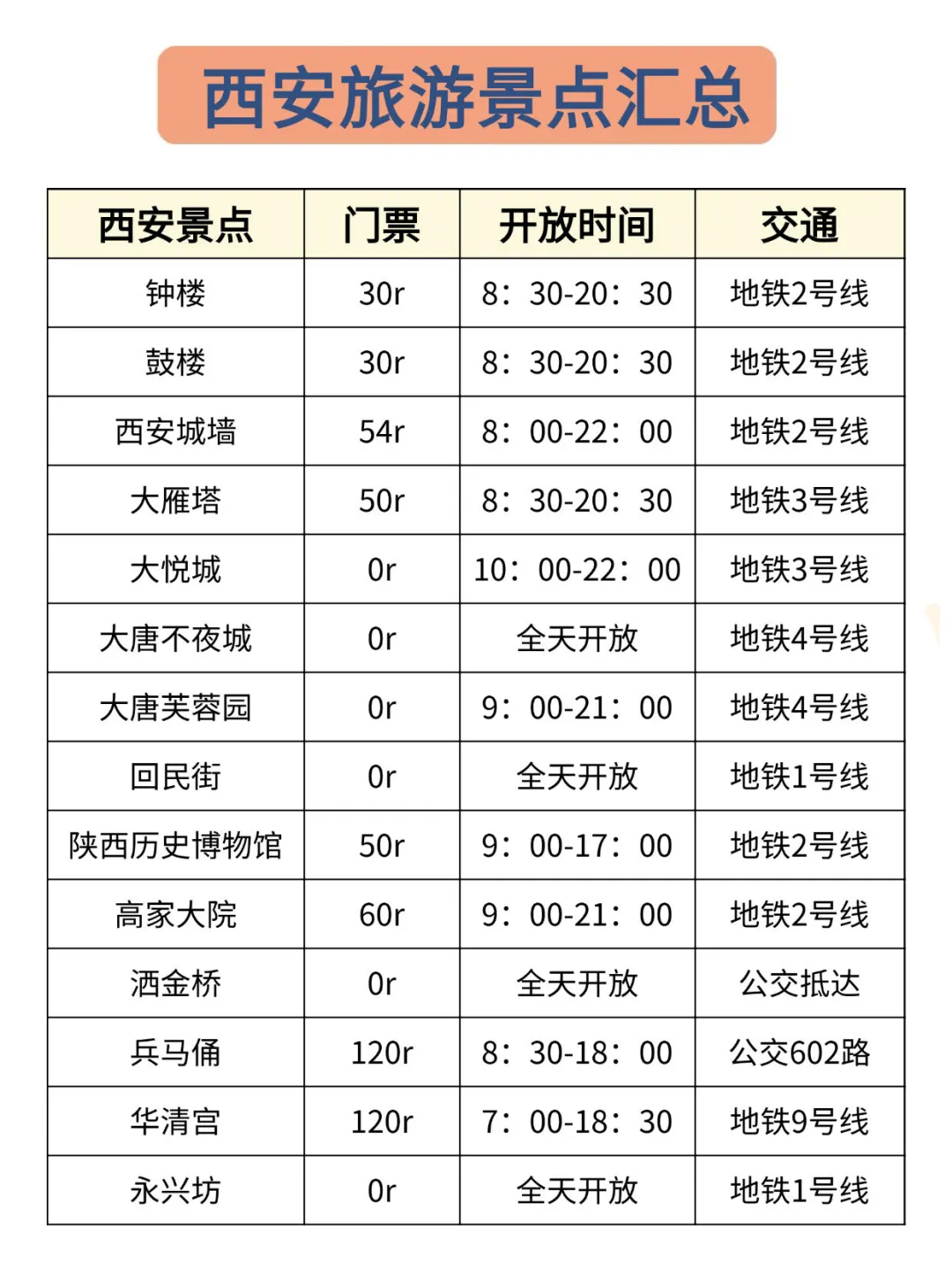 端午要来西安的宝子们注意啦‼️来西安必看
