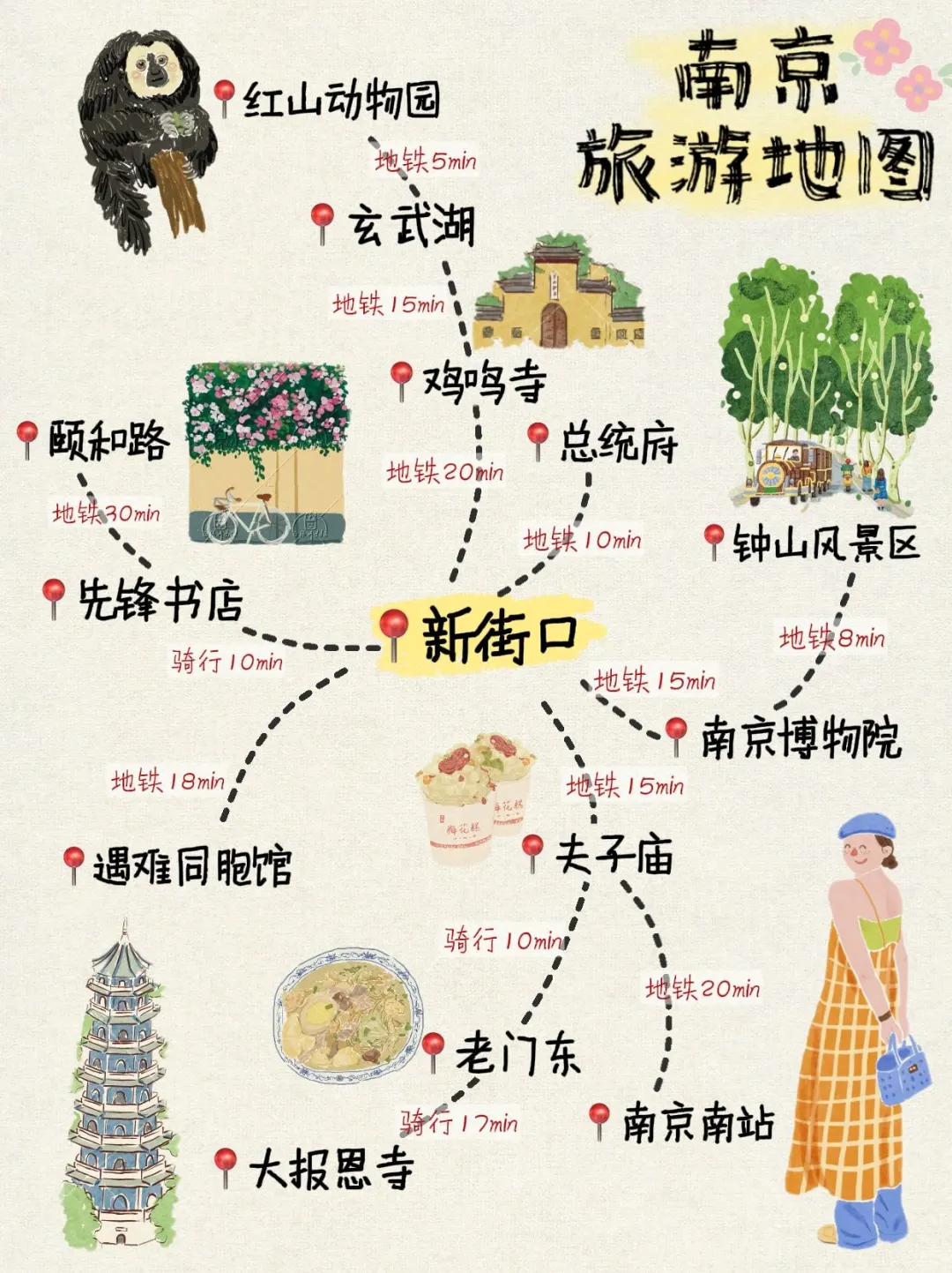 📍去南京｜有这一份手绘地图🗺️就够了！