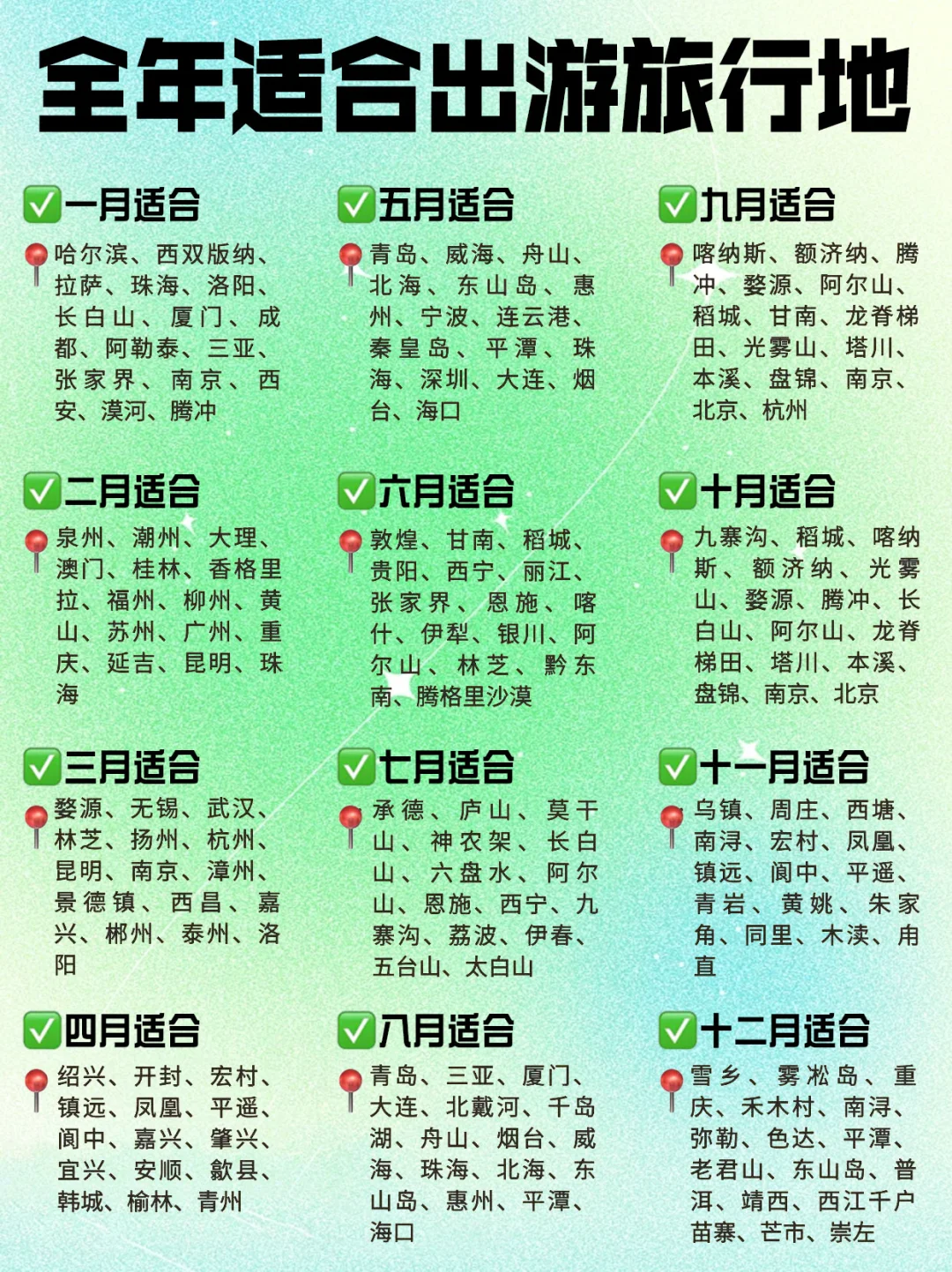 【2025】全年1-12🈷️旅行地超全攻略，收藏备用
